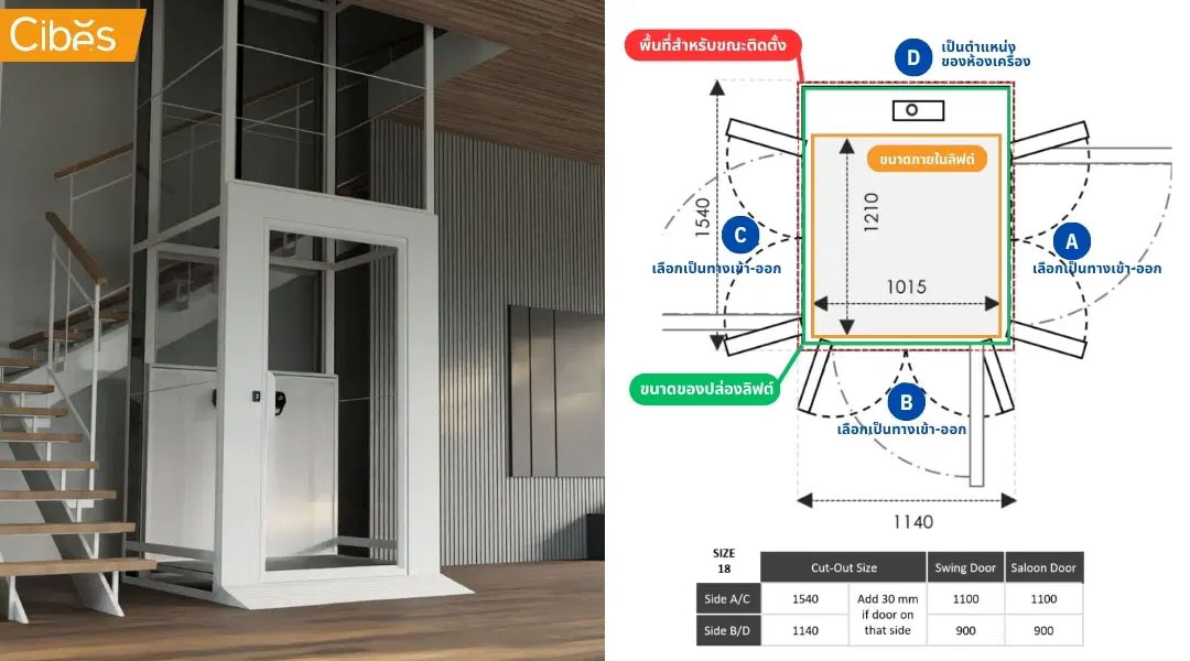 ภาพแปลนการเปิดประตูของลิฟท์ Cibes แสดงให้เห็นตำแหน่งประตูที่สามารถเปิดได้ 3 ทาง