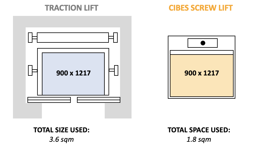 Screw Driven Lift is Super Space Saving Lifts